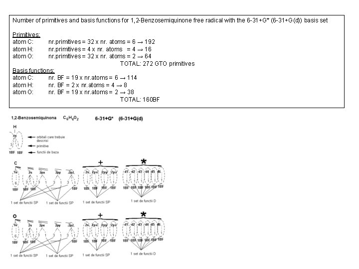 Number of primitives and basis functions for 1, 2 -Benzosemiquinone free radical with the