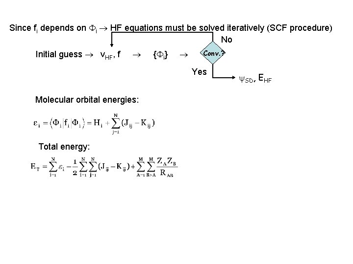 Since fi depends on i HF equations must be solved iteratively (SCF procedure) No