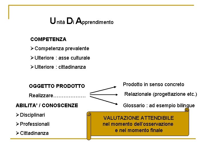 Unità Di Apprendimento COMPETENZA ØCompetenza prevalente ØUlteriore : asse culturale ØUlteriore : cittadinanza OGGETTO