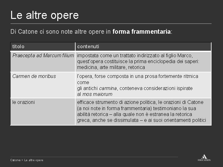 Le altre opere Di Catone ci sono note altre opere in forma frammentaria: titolo