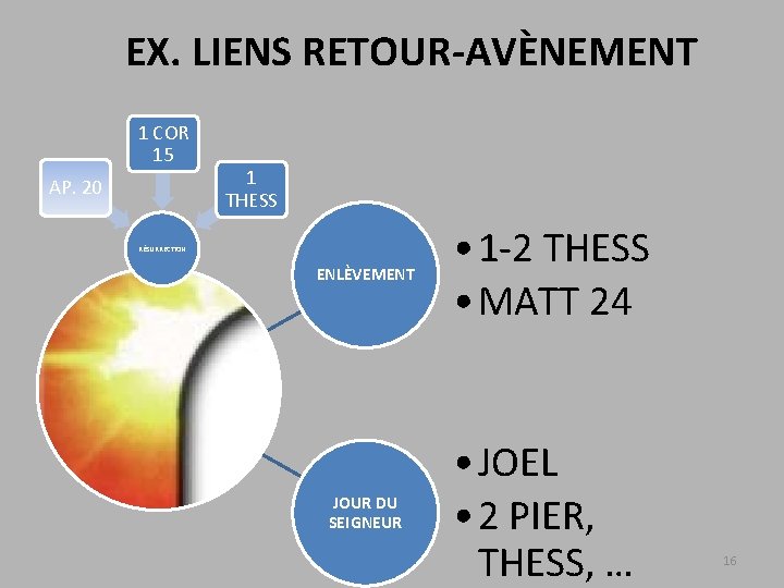EX. LIENS RETOUR-AVÈNEMENT 1 COR 15 AP. 20 1 THESS RÉSURRECTION ENLÈVEMENT JOUR DU