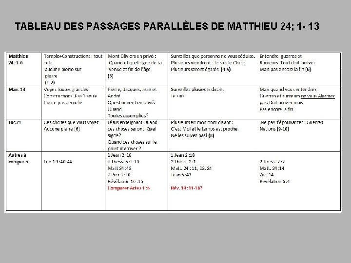 TABLEAU DES PASSAGES PARALLÈLES DE MATTHIEU 24; 1 - 13 