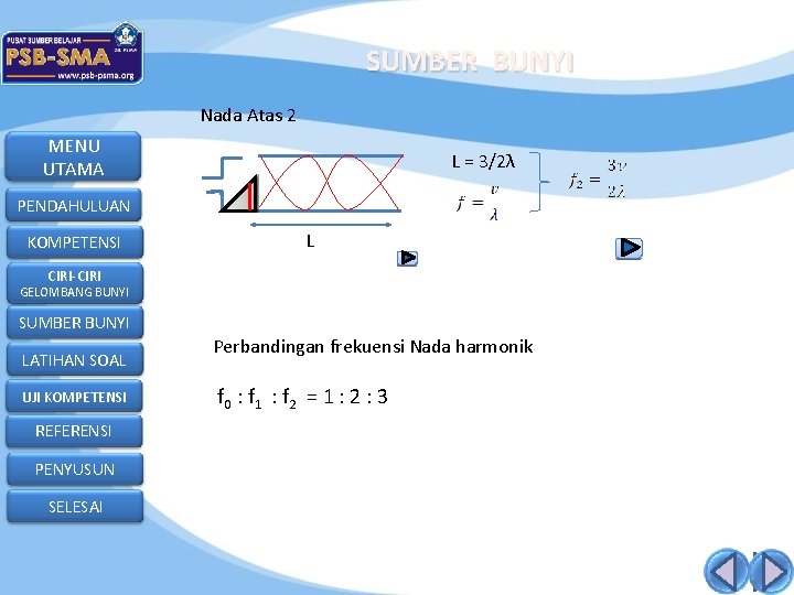 SUMBER BUNYI Nada Atas 2 MENU UTAMA L = 3/2λ PENDAHULUAN KOMPETENSI L CIRI-CIRI