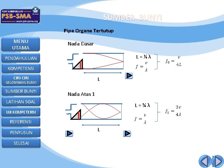 SUMBER BUNYI Pipa Organa Tertutup MENU UTAMA Nada Dasar L=¼λ PENDAHULUAN KOMPETENSI CIRI-CIRI L