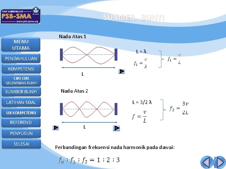 SUMBER BUNYI MENU UTAMA Nada Atas 1 L=λ PENDAHULUAN KOMPETENSI CIRI-CIRI L GELOMBANG BUNYI