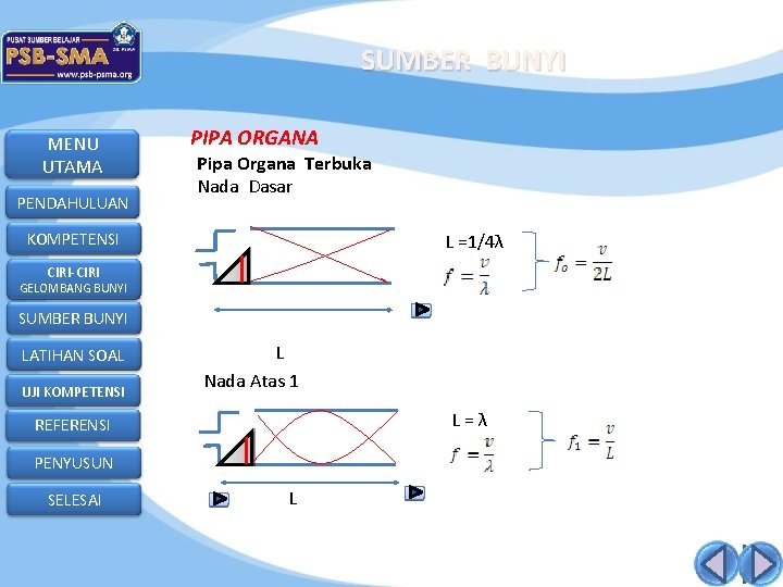 SUMBER BUNYI MENU UTAMA PENDAHULUAN PIPA ORGANA Pipa Organa Terbuka Nada Dasar KOMPETENSI L