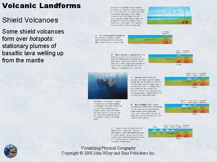 Volcanic Landforms Shield Volcanoes Some shield volcanoes form over hotspots: stationary plumes of basaltic