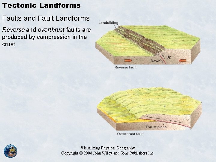 Tectonic Landforms Faults and Fault Landforms Reverse and overthrust faults are produced by compression