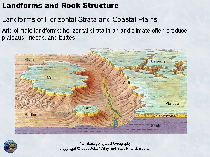 Landforms and Rock Structure Landforms of Horizontal Strata and Coastal Plains Arid climate landforms: