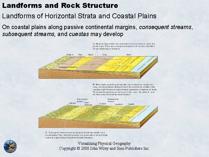 Landforms and Rock Structure Landforms of Horizontal Strata and Coastal Plains On coastal plains