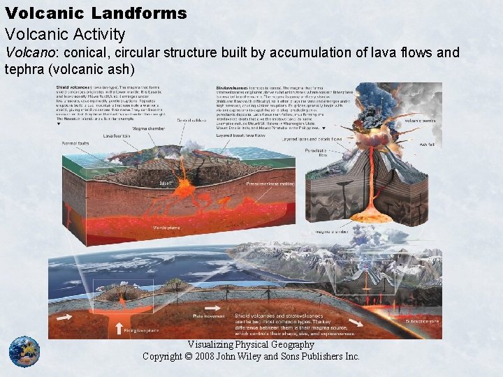 Volcanic Landforms Volcanic Activity Volcano: conical, circular structure built by accumulation of lava flows