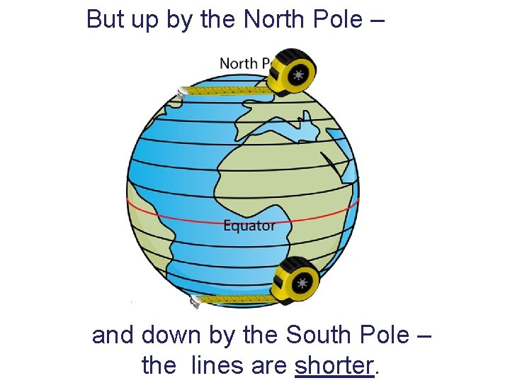 But up by the North Pole – and down by the South Pole –