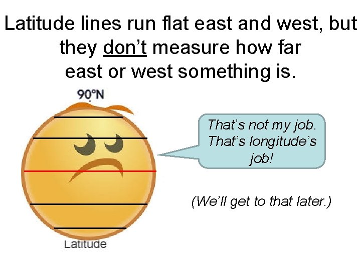 Latitude lines run flat east and west, but they don’t measure how far east