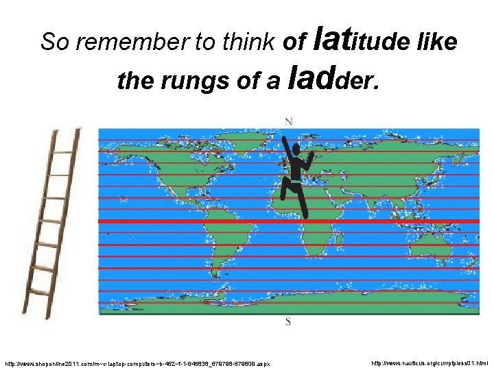 So remember to think of latitude like the rungs of a ladder. http: //www.