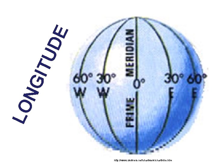 DE ITU NG LO http: //www. ukdivers. net/chartwork/chartintro. htm 