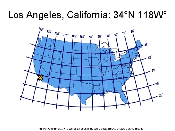 Los Angeles, California: 34°N 118 W° http: //www. hightunnels. org/For. Educators/Planning/Full. Moon. Farm. Case.