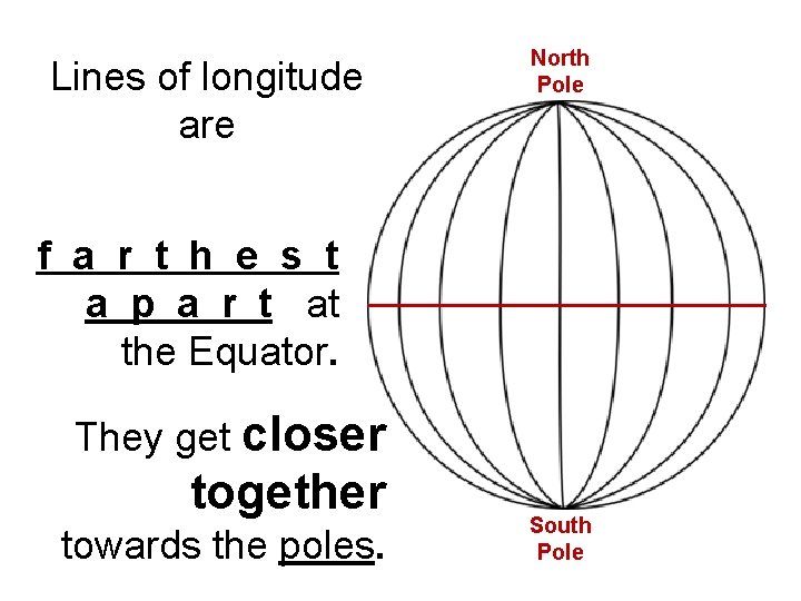 Lines of longitude are North Pole f a r t h e s t