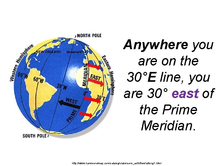 Anywhere you are on the 30°E line, you are 30° east of the Prime