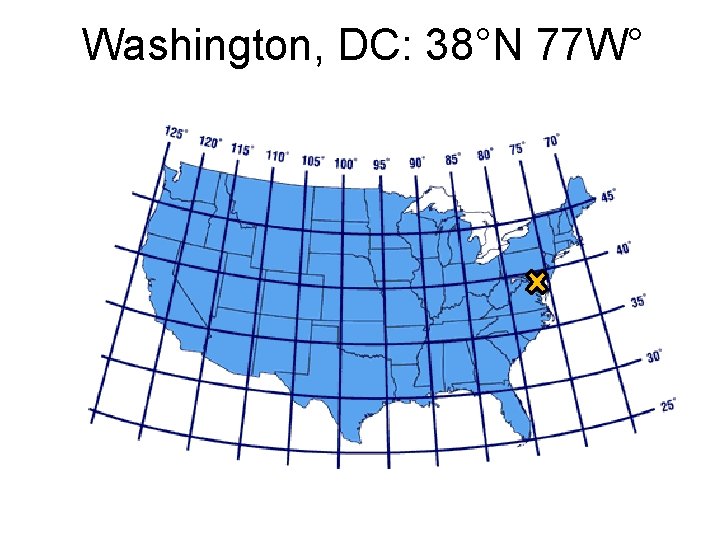 Washington, DC: 38°N 77 W° 