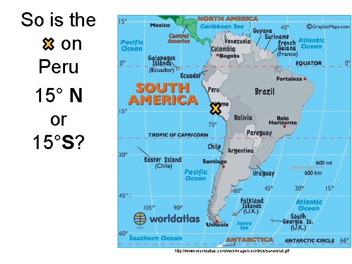 So is the x on Peru 15° N or 15°S? http: //www. worldatlas. com/webimage/countrys/sanewlat.