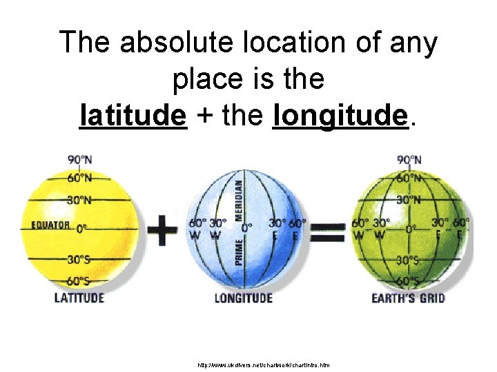 The absolute location of any place is the latitude + the longitude. http: //www.