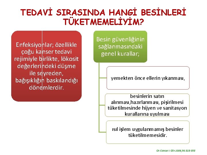 TEDAVİ SIRASINDA HANGİ BESİNLERİ TÜKETMEMELİYİM? Enfeksiyonlar; özellikle çoğu kanser tedavi rejimiyle birlikte, lökosit değerlerindeki