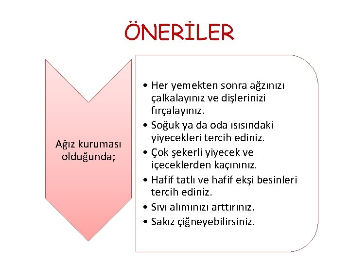 ÖNERİLER Ağız kuruması olduğunda; • Her yemekten sonra ağzınızı çalkalayınız ve dişlerinizi fırçalayınız. •