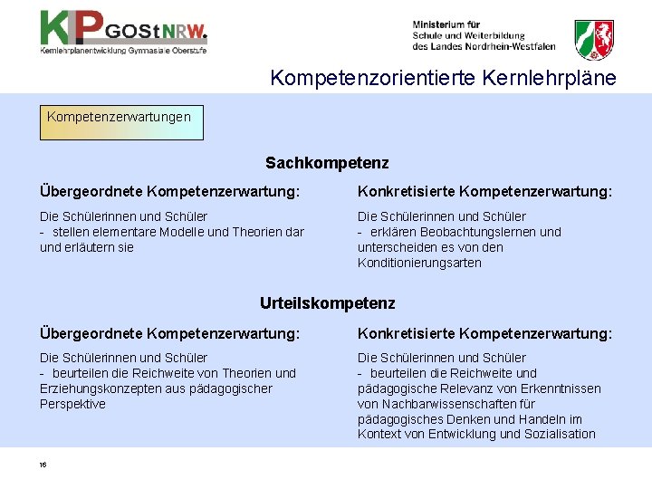 Kompetenzorientierte Kernlehrpläne Kompetenzerwartungen Sachkompetenz Übergeordnete Kompetenzerwartung: Konkretisierte Kompetenzerwartung: Die Schülerinnen und Schüler - stellen