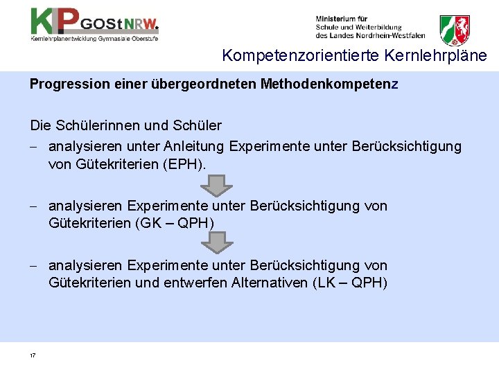 Kompetenzorientierte Kernlehrpläne Progression einer übergeordneten Methodenkompetenz Die Schülerinnen und Schüler - analysieren unter Anleitung