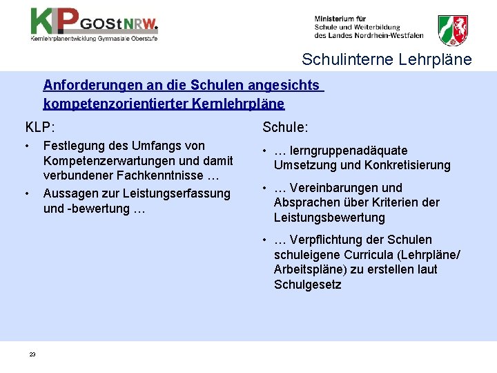 Schulinterne Lehrpläne Anforderungen an die Schulen angesichts kompetenzorientierter Kernlehrpläne KLP: Schule: • • …