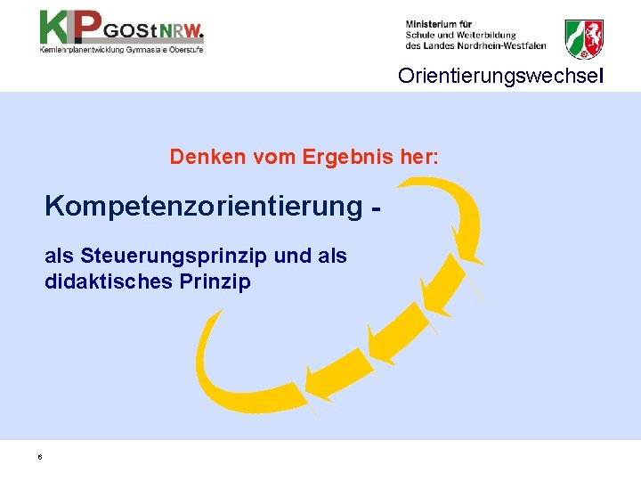 Orientierungswechsel Denken vom Ergebnis her: Kompetenzorientierung als Steuerungsprinzip und als didaktisches Prinzip 6 