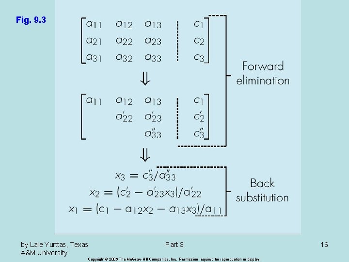 Fig. 9. 3 by Lale Yurttas, Texas A&M University Part 3 Copyright © 2006