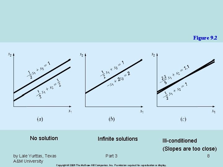 Figure 9. 2 No solution by Lale Yurttas, Texas A&M University Infinite solutions Ill-conditioned