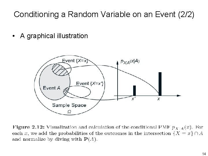 Conditioning a Random Variable on an Event (2/2) • A graphical illustration 14 