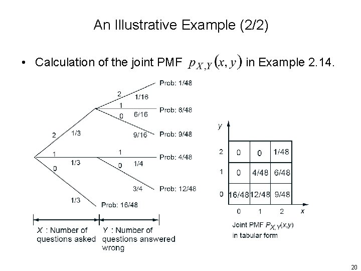 An Illustrative Example (2/2) • Calculation of the joint PMF in Example 2. 14.