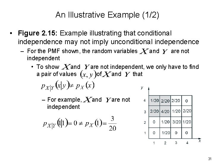 An Illustrative Example (1/2) • Figure 2. 15: Example illustrating that conditional independence may