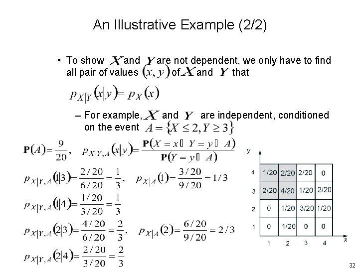 An Illustrative Example (2/2) • To show and all pair of values – For