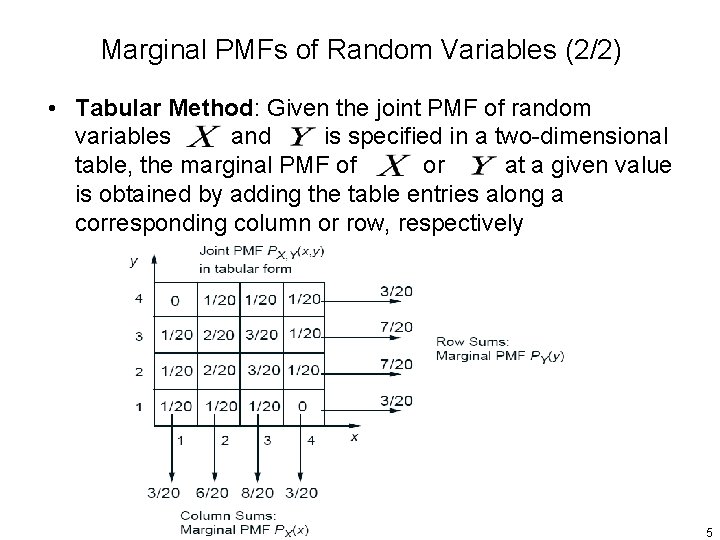 Marginal PMFs of Random Variables (2/2) • Tabular Method: Given the joint PMF of