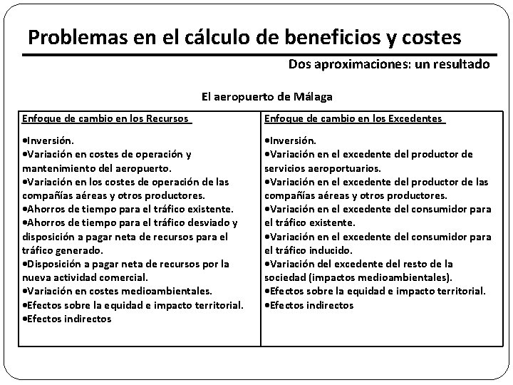 Problemas en el cálculo de beneficios y costes Dos aproximaciones: un resultado El aeropuerto