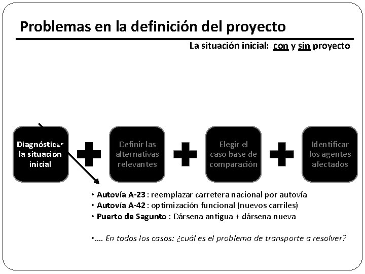 Problemas en la definición del proyecto La situación inicial: con y sin proyecto Diagnósticar