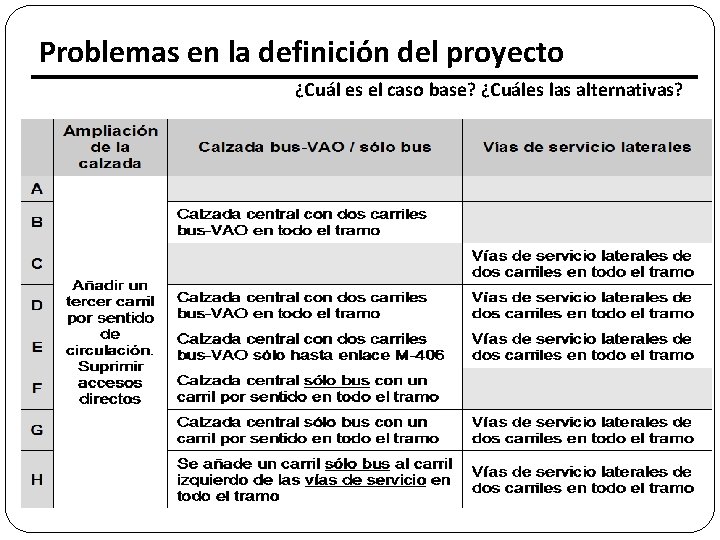 Problemas en la definición del proyecto ¿Cuál es el caso base? ¿Cuáles las alternativas?