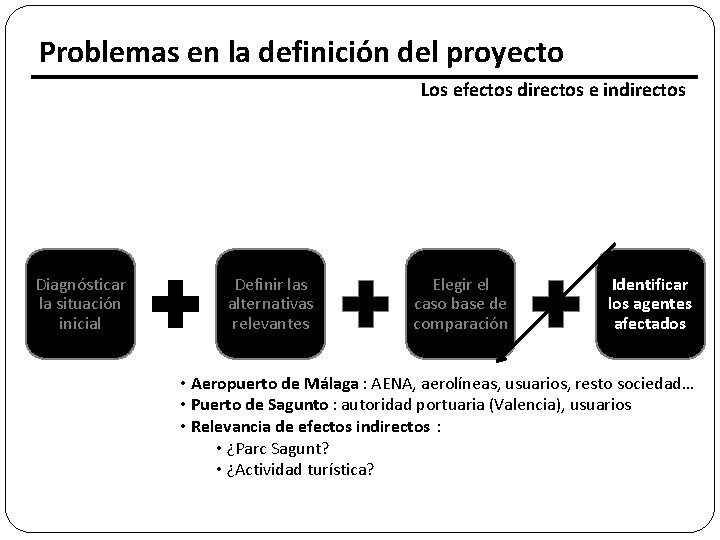 Problemas en la definición del proyecto Los efectos directos e indirectos Diagnósticar la situación
