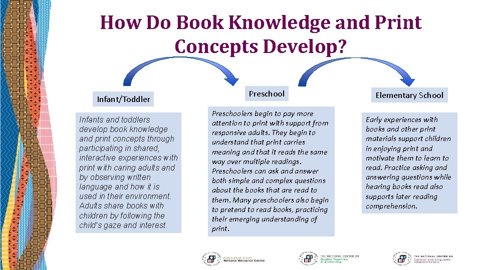How Do Book Knowledge and Print Concepts Develop? Infant/Toddler Infants and toddlers develop book