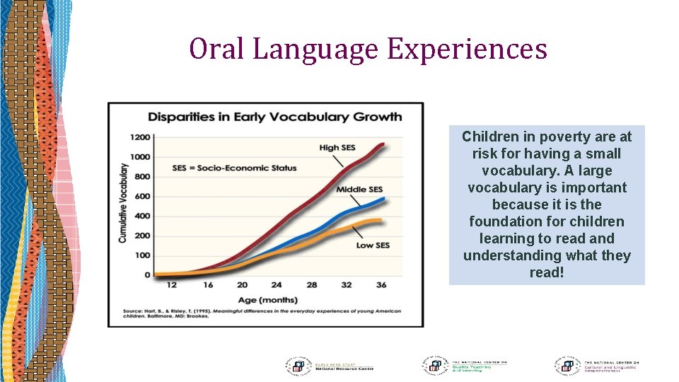 Oral Language Experiences Children in poverty are at risk for having a small vocabulary.