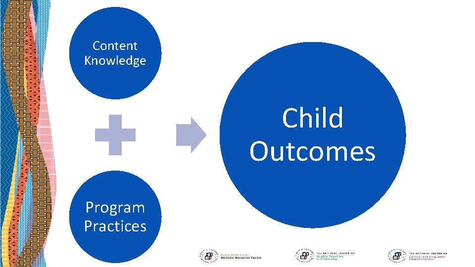 Content Knowledge Child Outcomes Program Practices 