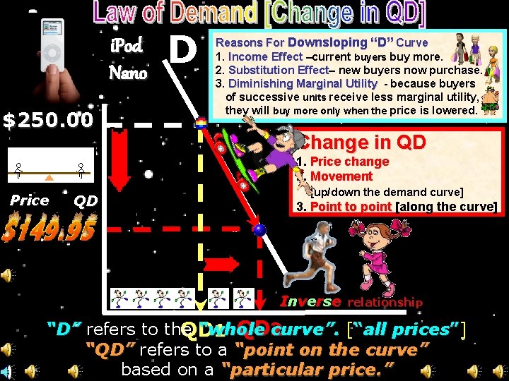 i. Pod Nano $250. 00 D Reasons For Downsloping “D” Curve 1. Income Effect