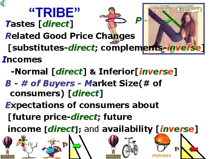 “TRIBE” P Tastes [direct] direct Related Good Price Changes R [substitutes-direct; direct complements-inverse] Incomes