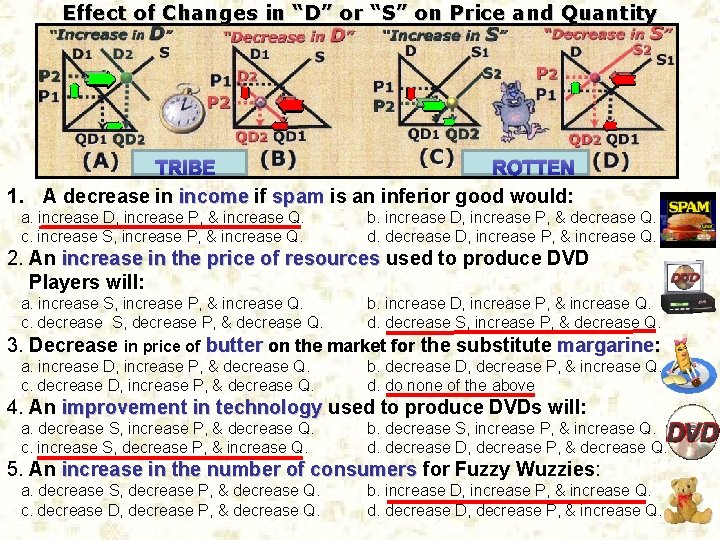 Effect of Changes in “D” or “S” on Price and Quantity TRIBE ROTTEN 1.
