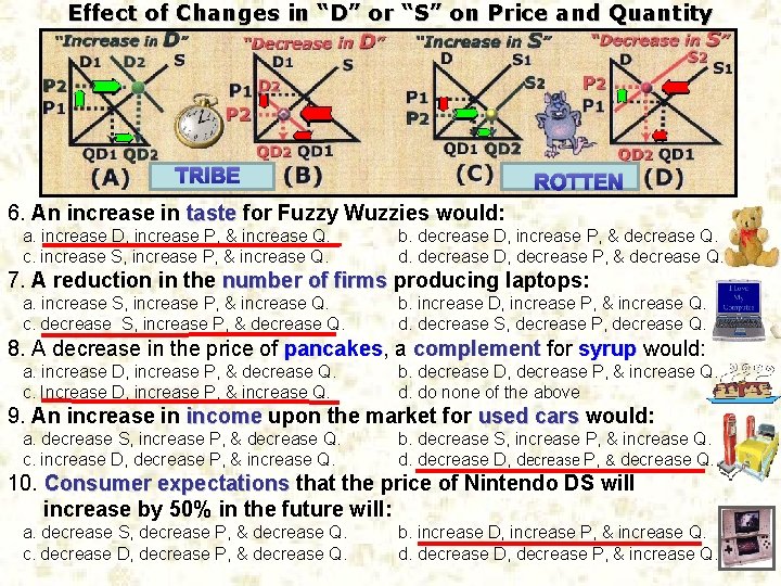 Effect of Changes in “D” or “S” on Price and Quantity TRIBE ROTTEN 6.