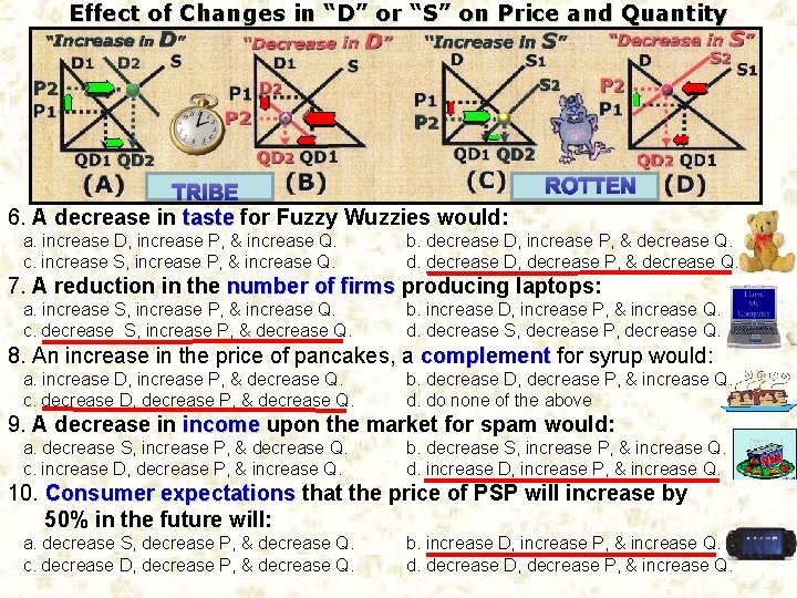 Effect of Changes in “D” or “S” on Price and Quantity TRIBE 6. A